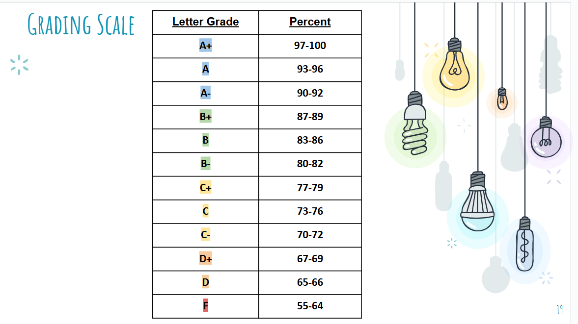 LBPS Grading Scale