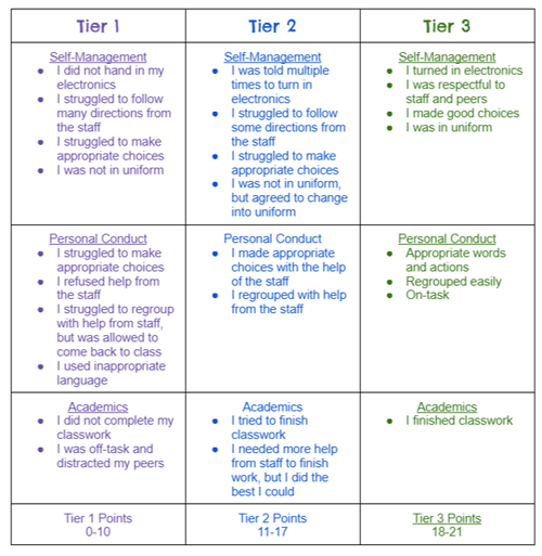 Tiers Information