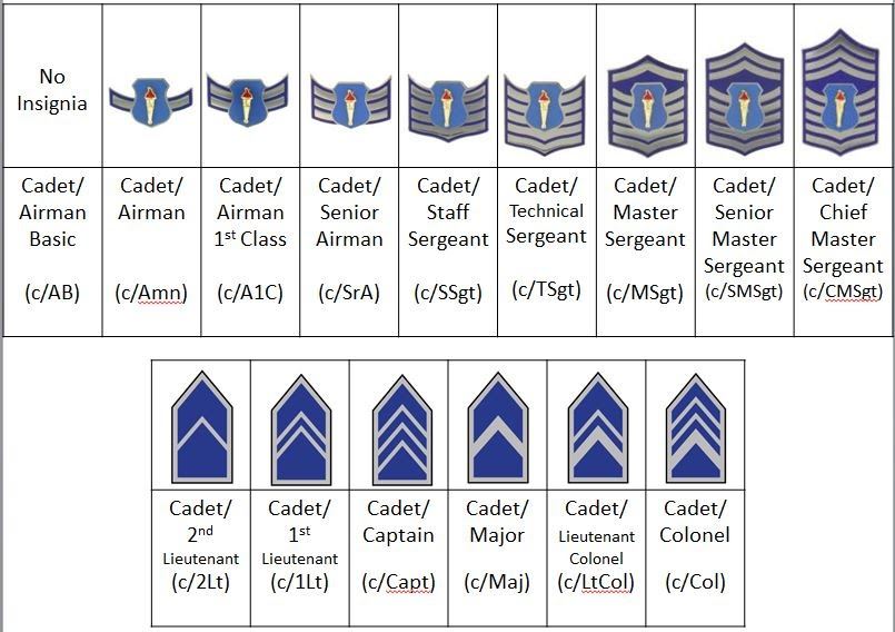 Air Force Jrotc Ribbon Chart